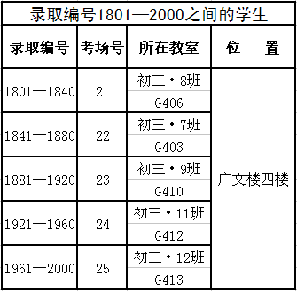 排名依据