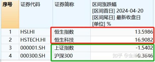 美因基因耗资万港元回购股份战略举措与市场影响分析