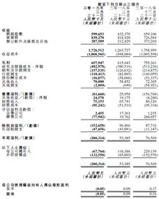 金山软件月日耗资万港元回购万股